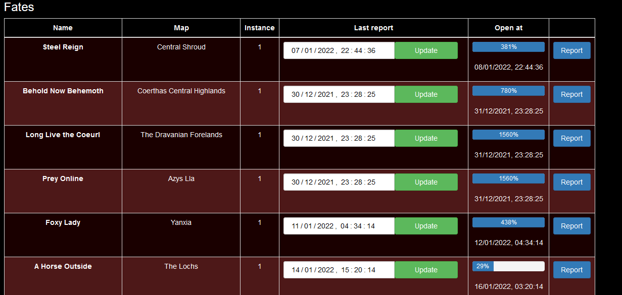Added hunting tool Added hunting tool